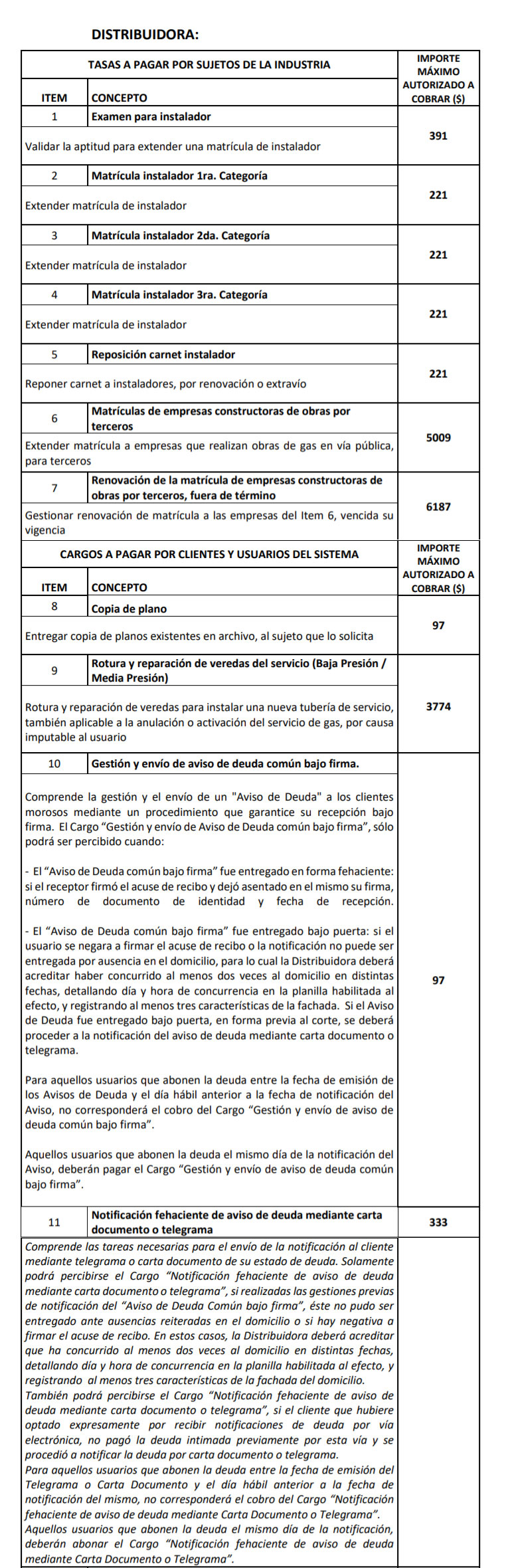 Medidas bajo normativa en Toma de Usuario